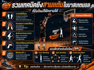 รวมเทคนิคยิงสามแต้มในบาสเกตบอล ที่มือใหม่ก็ฝึกตามได้