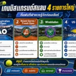 เทนนิสแกรนด์สแลม 4 รายการใหญ่ ที่แฟนกีฬาควรรู้จักก่อนเชียร์